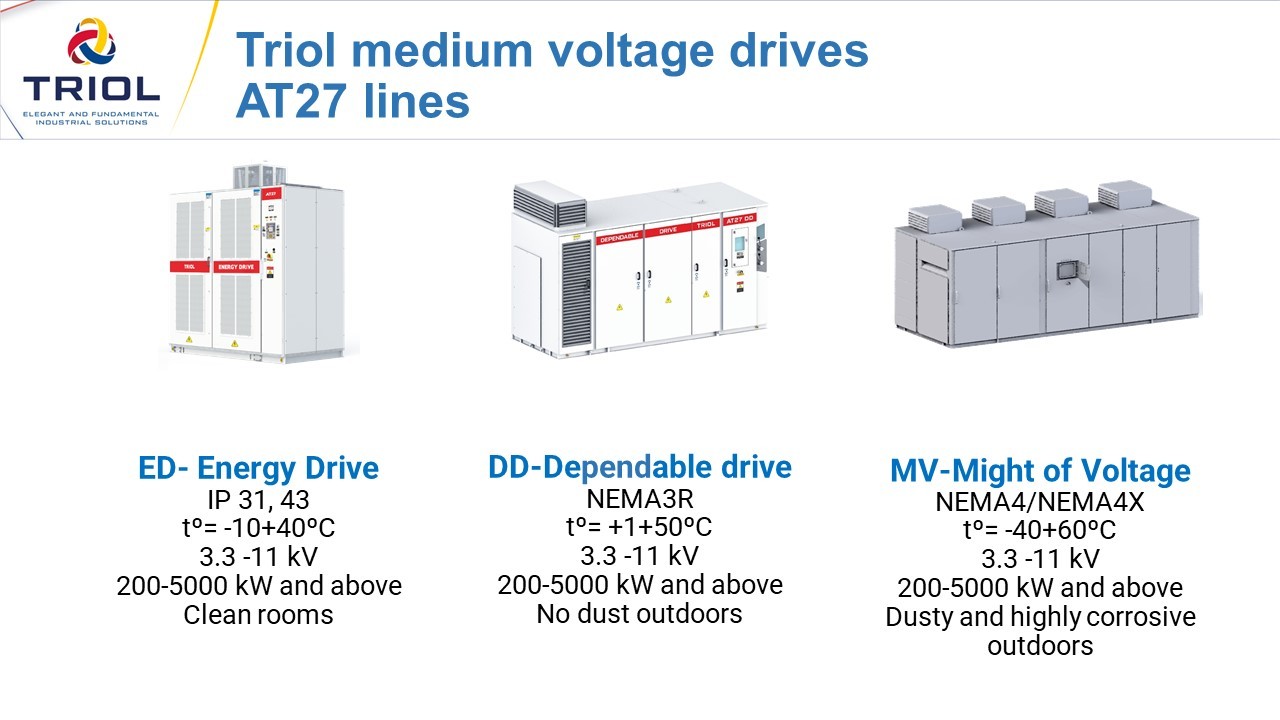 Comparison of 3 lines of Medium Voltage VFDs
